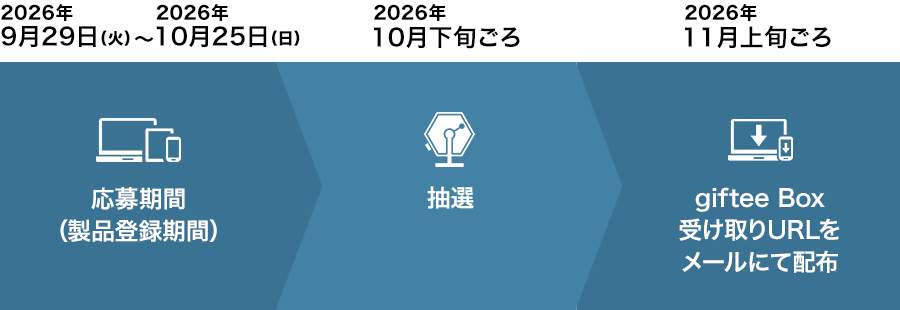 キャンペーンスケジュール